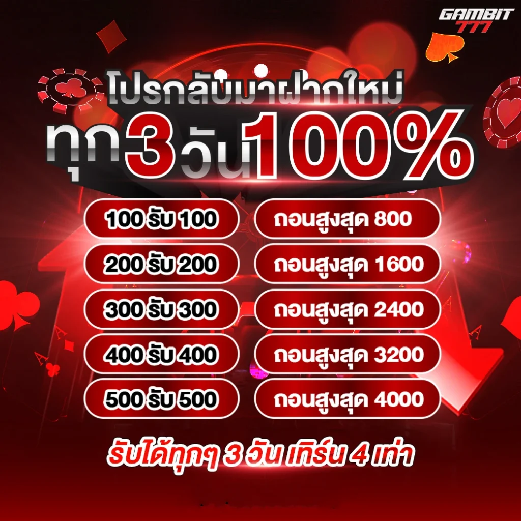 โปรกลับมา by gambit777เข้าระบบ